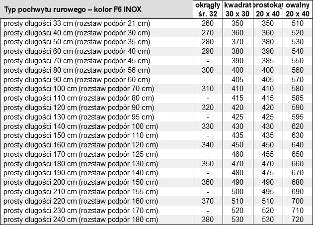 Ceny pochwytów antab do drzwi zewnętrznych ze stali inox