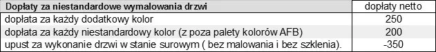 Dopłaty za niestandardowe wymalowanie drzwi zewnetrznych produkcji AFB Kraków
