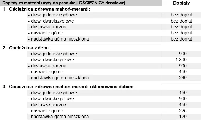 Dopłaty za ościeżnice dębowe produkcji AFB-Kraków