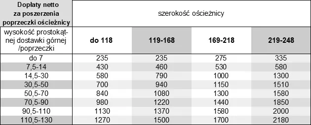 Dopłaty za dostawki górne i poszerzenia poprzeczki ościeżnicy