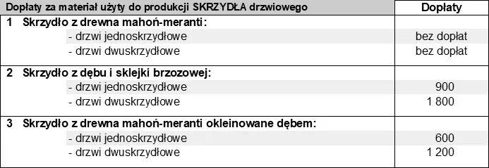 Dopłaty za skrzydła dębowe produkcji AFB-Kraków