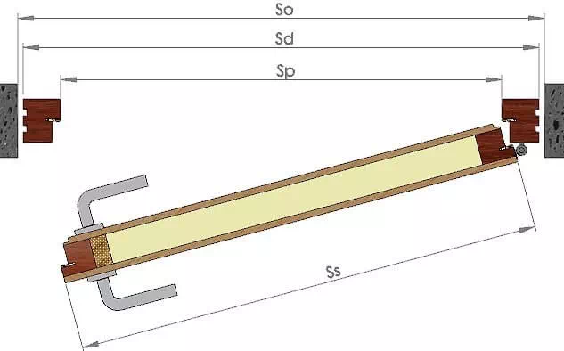 Wymiary drzwi zewnętrznych - szerokość.